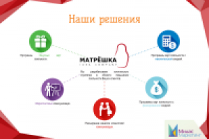 Маркетинг Кит