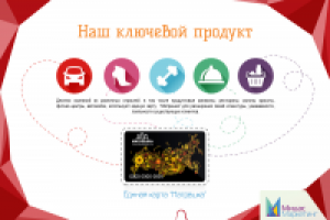 Маркетинг Кит