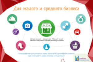 Маркетинг Кит