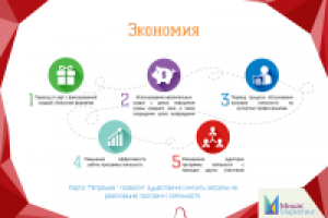 Маркетинг Кит