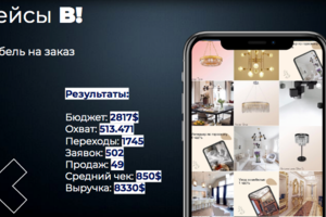 Комплексный SMM интернет-магазина мебели