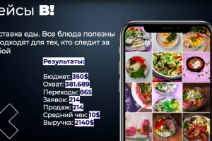 Комплексный SMM доставки еды