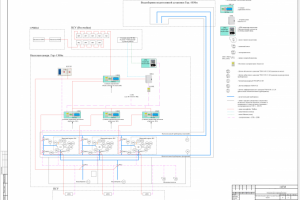 Автоматизация водоотлива. Схема структурная