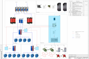 Структурная схема КТС автоматической системы дымоудаления