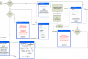 Проектирование логики работы мобильного приложения