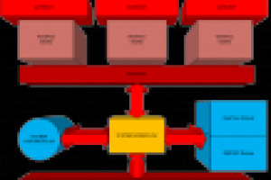 Проектирование системы работы ЦОВ