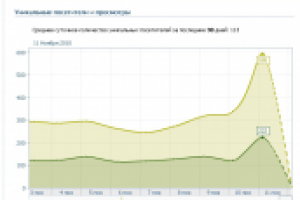 Раскрутка приложения вКонтакте