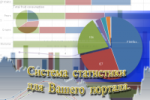 Подробная статистика посещаемости ресурса с красивыми графиками.