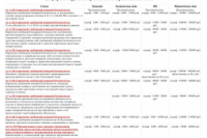 Штрафы за нарушение требований пожарной безопасности