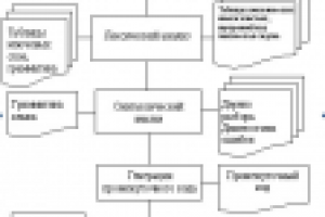 Транслятор