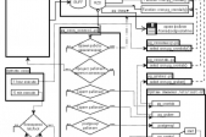 Система безопасности Пассажирского поезда