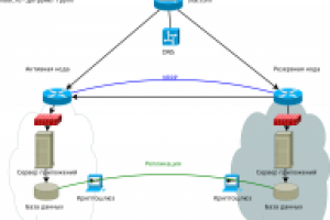 Спецхостинг С-Дакша