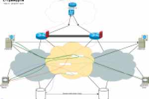 Спецхостинг С-Тримурти