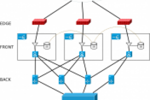 Фильтрация спама в поисковой системе