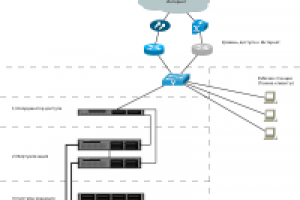 Виртуализация офиса