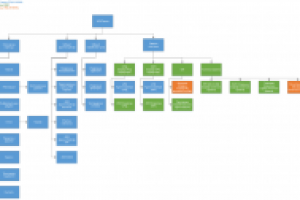 WEB-портал ГИС