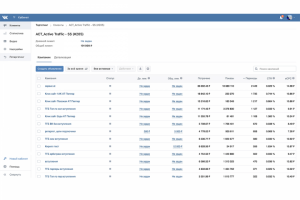 Таргетинг в VK