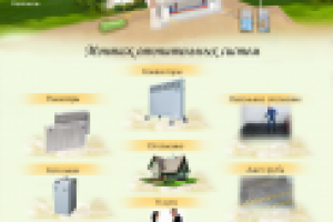 Сайт Отопительных систем