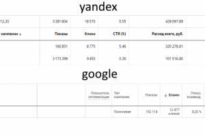 Автосервис