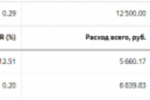 Доставка воды