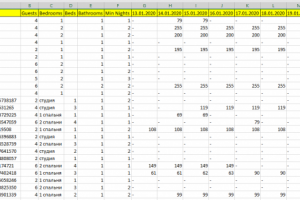 Парсер AirBnb и VRBO