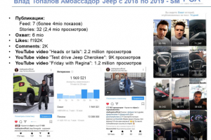 Работа с инфлюенсерами и амбасадорами