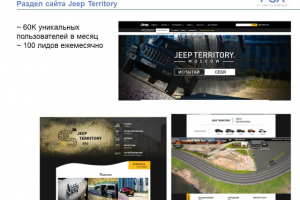 Сайт, соц.сети, CRM