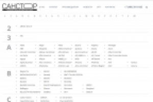 Алфавитный указатель производителей товаров