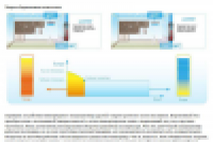 Лучшие решения для жаркого лета