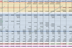 Финансовый и бизнес планы