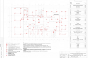 Система автоматической пожарной сигнализации.