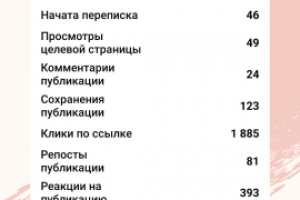 Кейс Салон красоты