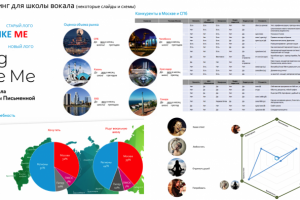Брендинг для школы вокала