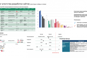 Маркетинговая стратегия для Digital агентства
