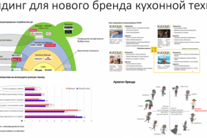 Исследования для нового бренда кухонной техники