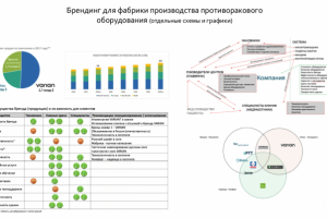 Исследование Оборудование лечение раковых заболеваний