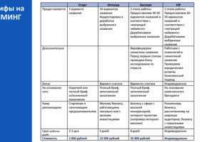 Прайс на нейминг