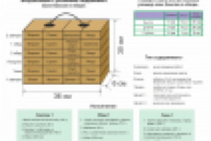 Упаковка долгожитель