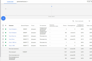 Такси Мобильное приложение  Гугл Адвордс