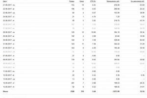 Гранитная Мастерская Яндекс Директ