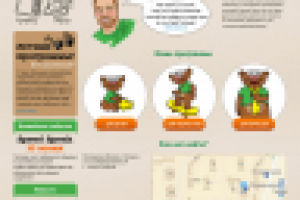 Сайт школы английского языка coolschool-nog.ru