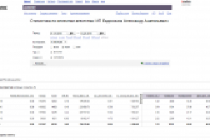 Яндекс-директ - общие показатели проектов за последние 3 месяца