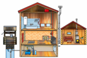 Приборы отопления и водоснабжения.