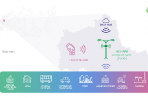 Работа 3174270