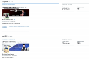 the international 2018