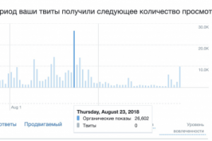 the international 2018