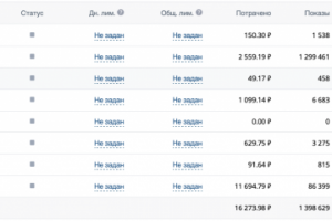 1000 подписчиков в рассылку по 16 рублей