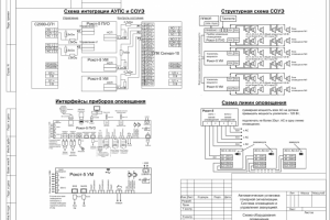 Схема оборудования оповещения