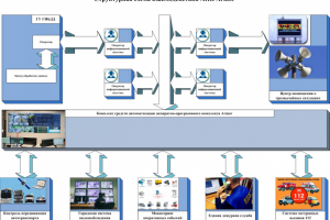 Структурная схема взаимодействия