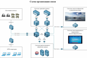 Схема организации связи